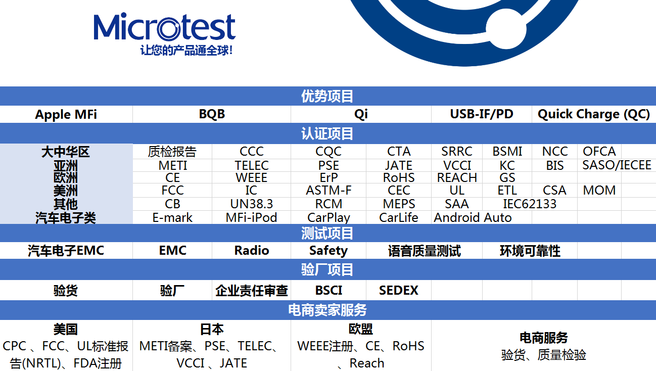 中文版業(yè)務(wù)介紹1206.png