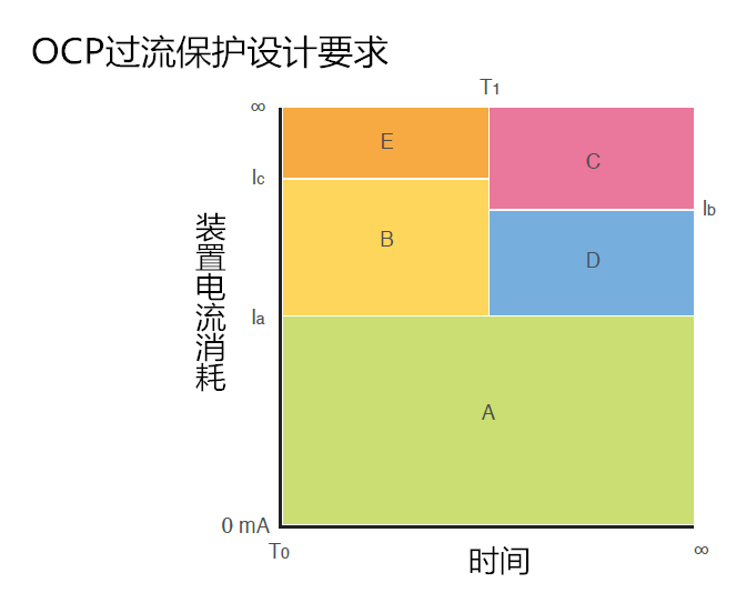 OCP過流保護設(shè)計要求.png