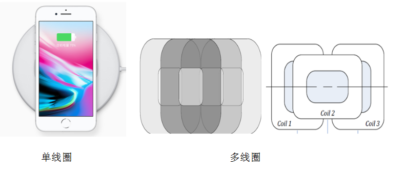 Qi認(rèn)證標(biāo)準(zhǔn)-授權(quán)實驗室-微測檢測