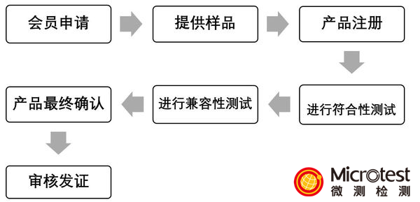 qi無(wú)線(xiàn)認(rèn)證-藍(lán)牙耳機(jī)-微測(cè)檢測(cè)