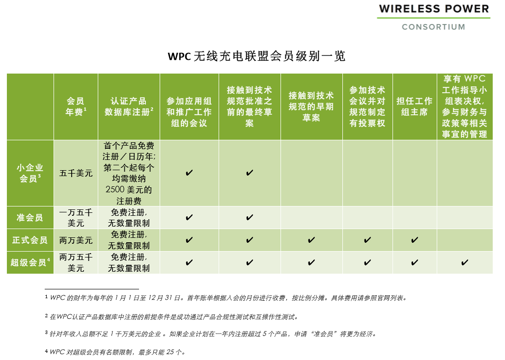 qi無(wú)線(xiàn)認(rèn)證-藍(lán)牙耳機(jī)-微測(cè)檢測(cè)