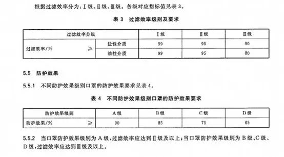 口罩-檢測認證-微測檢測