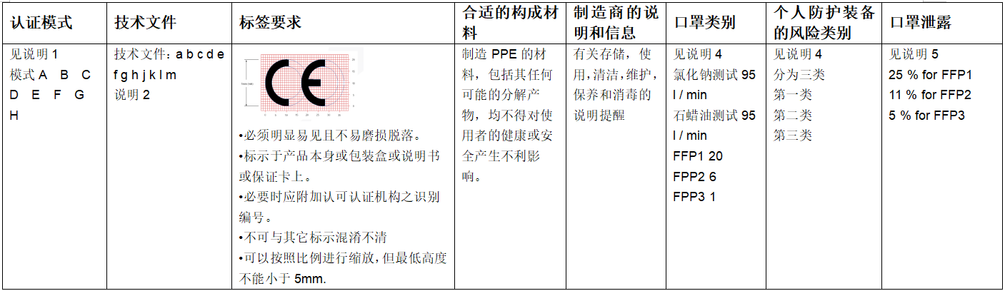 口罩檢測價格-優(yōu)選價格-微測檢測