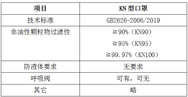 口罩測試-GB2626-2006/2019標(biāo)準(zhǔn)-微測檢測