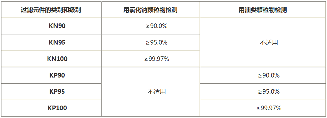 熔噴布檢測(cè)-氯化鈉過(guò)濾檢測(cè)-微測(cè)檢測(cè) 