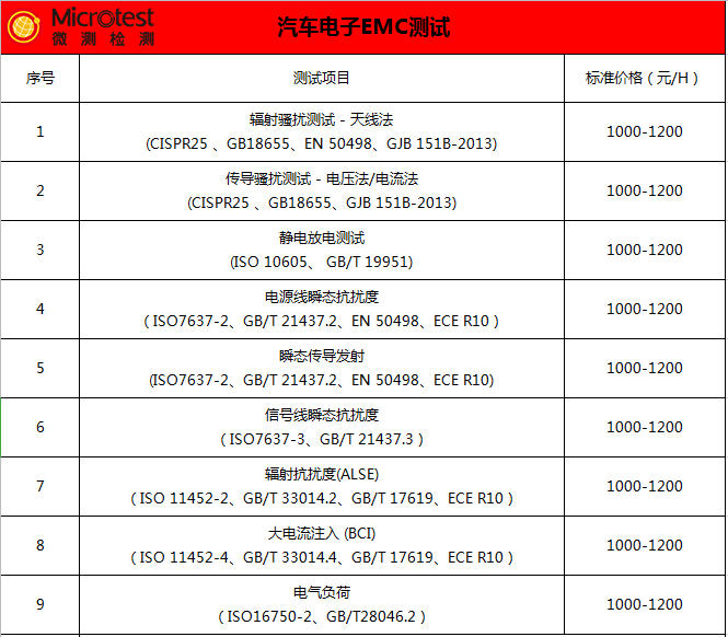 汽車電子EMC測試價格-優(yōu)惠活動-微測檢測