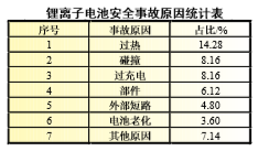 鋰電池航空運輸安全-UN38.3測試-微測檢測