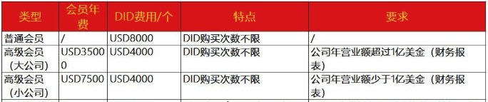 藍牙耳機BQB認證-BQB認證流程-微測檢測